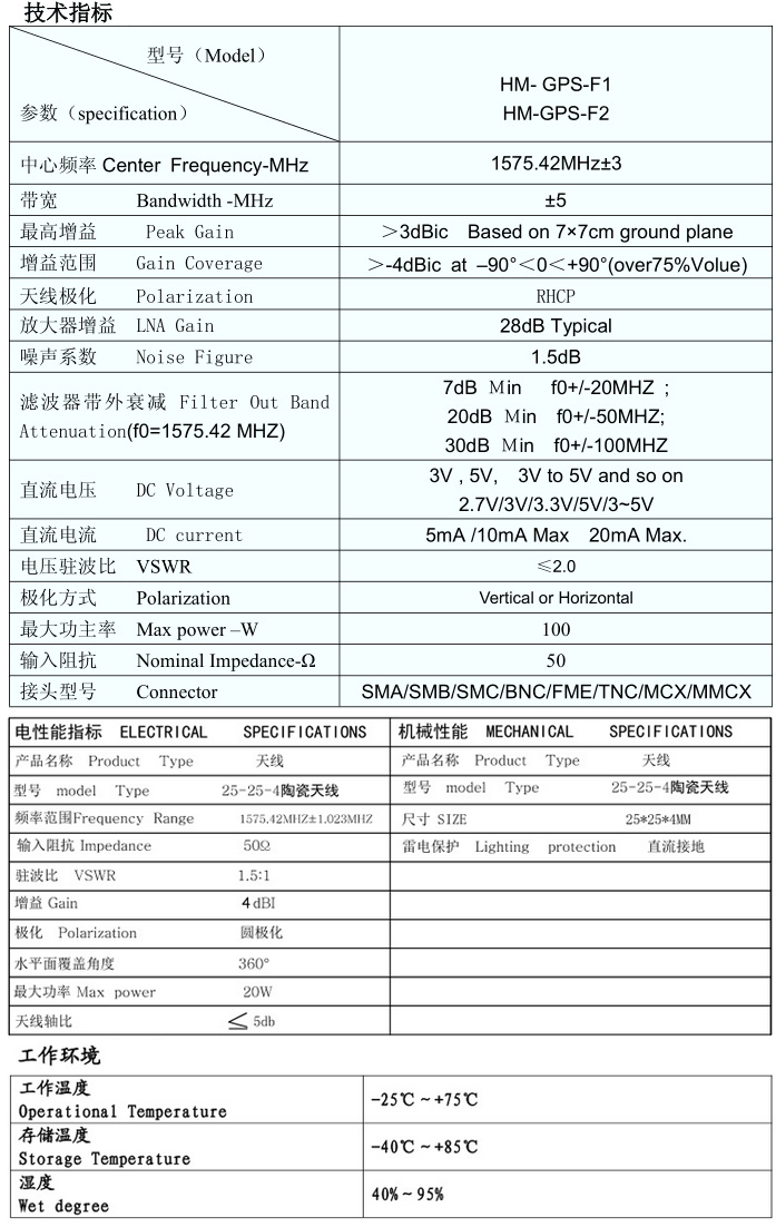 gps定位天线手艺参数