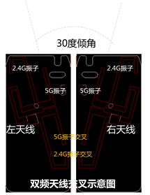 内置天线